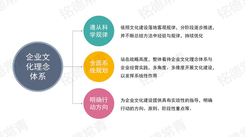 企業(yè)文化實施與落地1.jpg 企業(yè)文化實施與落地1.jpg