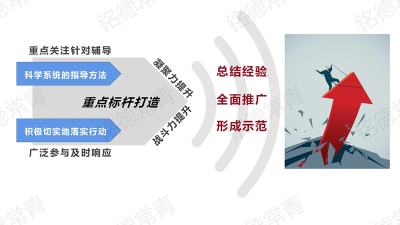 企業(yè)文化實施與落地5.jpg 企業(yè)文化實施與落地5.jpg